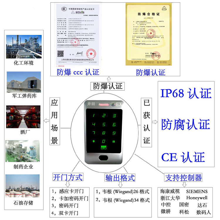 啊,骚逼,嗯,好多水网站防爆门禁系统的防爆门禁刷卡器的选材要点